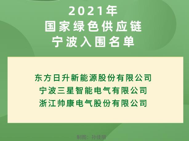 宁波22家绿色工厂,3个绿色供应链,32款绿色设计产品入选,入选数量再创